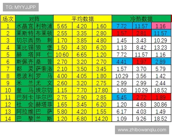 足球波胆盘口分析避坑指南彩票高频玩法防骗